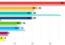 Junts i Aliança Catalana: una confluència inevitable?